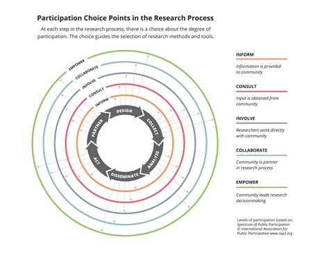 Participatory Research Methods: Unveiling Hidden Knowledge and Empowering Communities - A Masterpiece by Indonesian Scholars